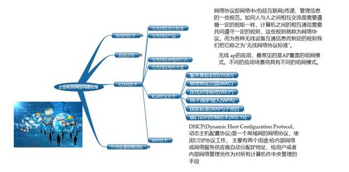 企業私有網絡構建與運維學習路線圖 從入門到精通的實用指南