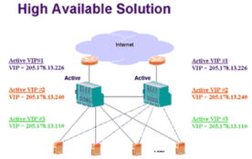 未雨綢繆，方能高枕無憂——金融企業大型數據中心網絡解決方案探討
