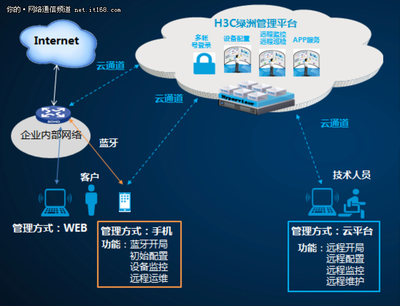 新華三MSR830-WiNet 賦能企業(yè)網(wǎng)絡(luò)，護(hù)航輕松春節(jié)
